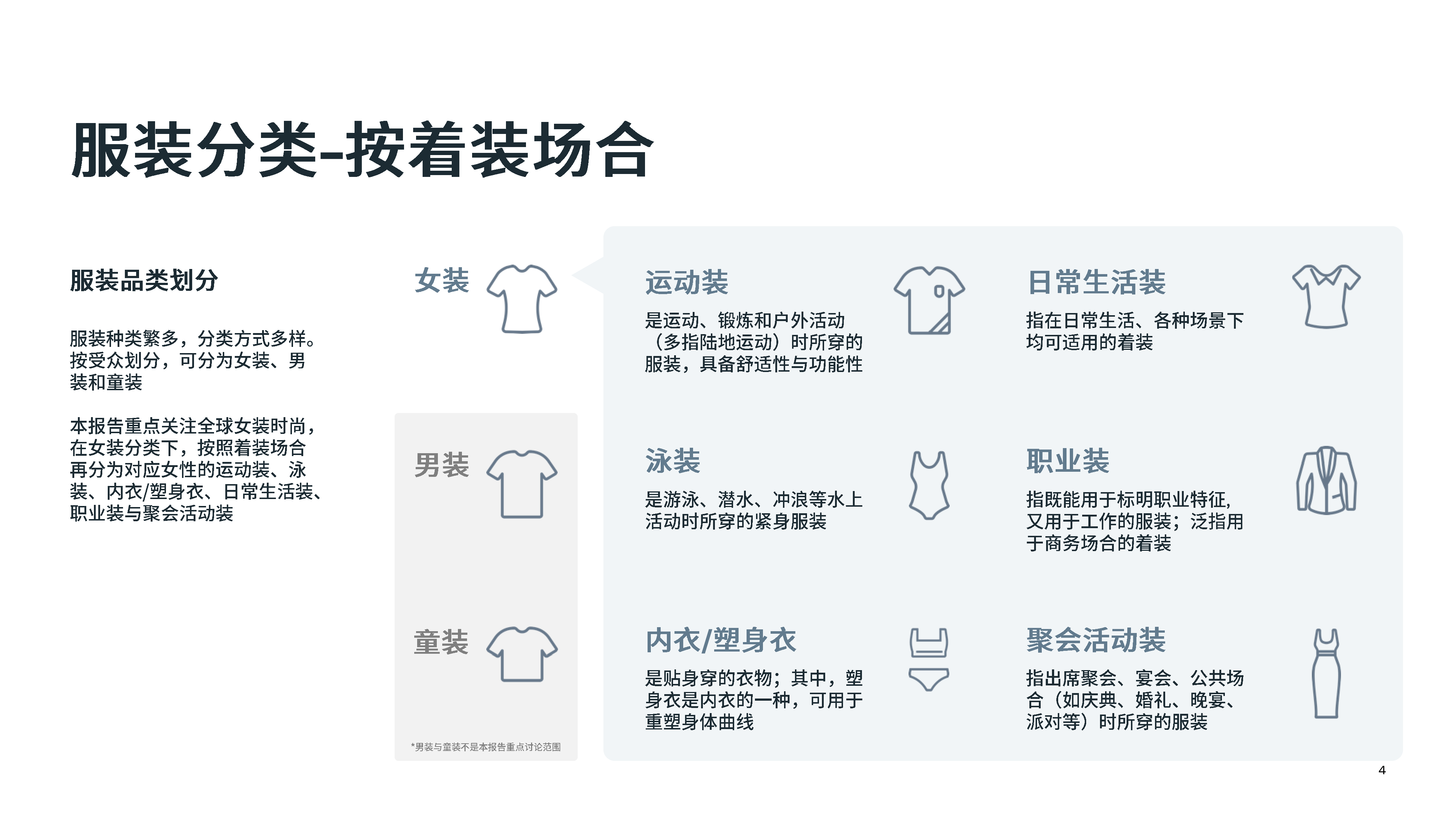 Meta：2022重点市场女装时尚趋势洞察报告